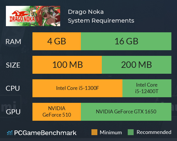 Drago Noka System Requirements PC Graph - Can I Run Drago Noka Drago Noka System Requirements PC Graph - Can I Run Drago Noka