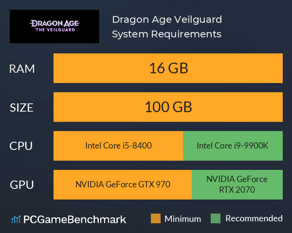 Dragon Age Veilguard System Requirements PC Graph - Can I Run Dragon Age Veilguard