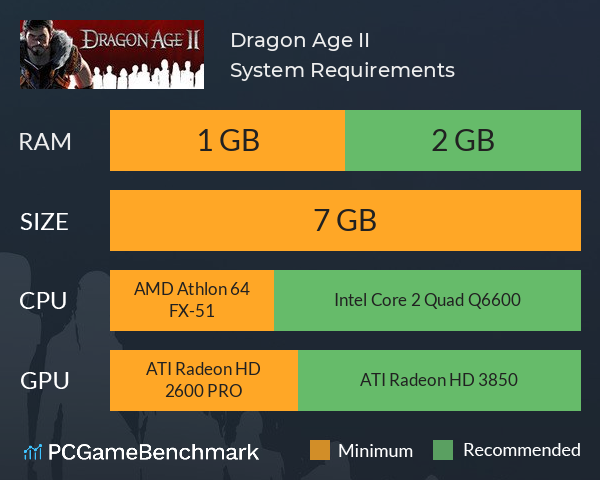 Dragon Age II System Requirements PC Graph - Can I Run Dragon Age II