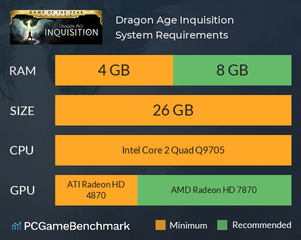Dragon Age™ Inquisition System Requirements PC Graph - Can I Run Dragon Age™ Inquisition