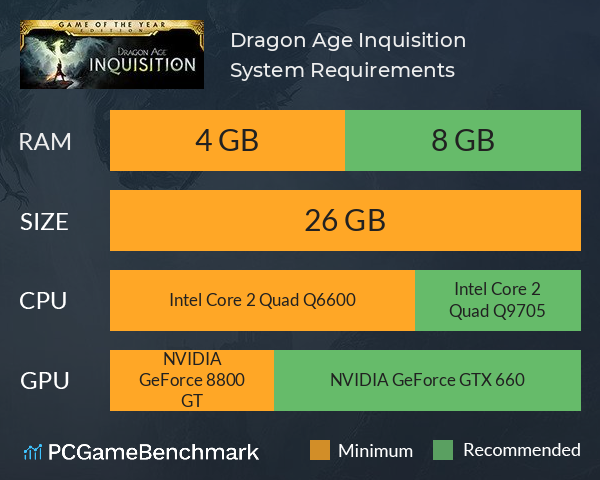 Dragon Age™ Inquisition System Requirements PC Graph - Can I Run Dragon Age™ Inquisition