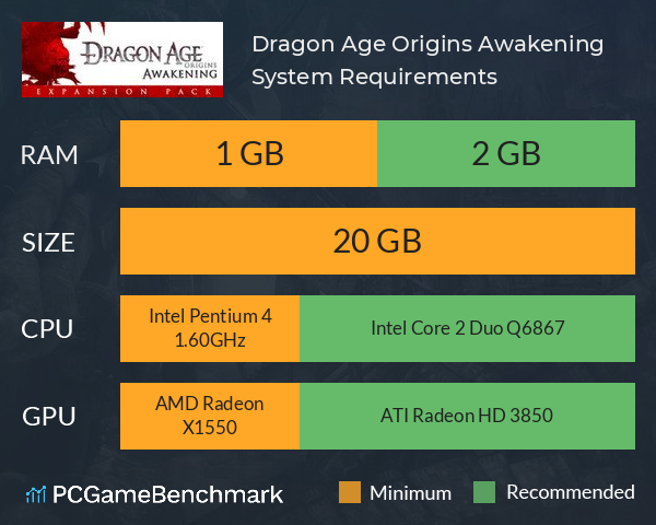 Dragon Age: Origins Awakening System Requirements PC Graph - Can I Run Dragon Age: Origins Awakening