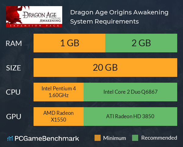 Dragon Age: Origins Awakening System Requirements PC Graph - Can I Run Dragon Age: Origins Awakening Dragon Age: Origins Awakening System Requirements PC Graph - Can I Run Dragon Age: Origins Awakening