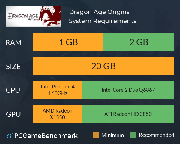 Dragon Age: Origins System Requirements PC Graph - Can I Run Dragon Age: Origins