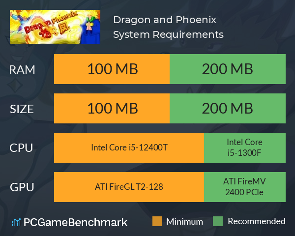 Dragon and Phoenix System Requirements PC Graph - Can I Run Dragon and Phoenix Dragon and Phoenix System Requirements PC Graph - Can I Run Dragon and Phoenix