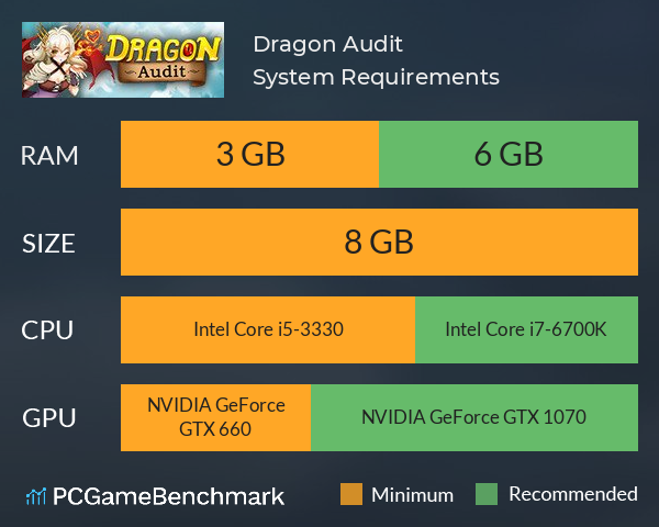 Dragon Audit System Requirements PC Graph - Can I Run Dragon Audit Dragon Audit System Requirements PC Graph - Can I Run Dragon Audit