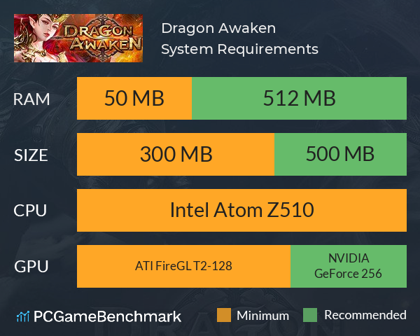 Dragon Awaken System Requirements PC Graph - Can I Run Dragon Awaken