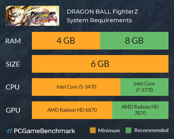 DRAGON BALL FighterZ System Requirements PC Graph - Can I Run DRAGON BALL FighterZ