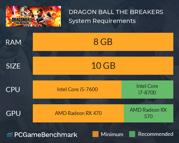 DRAGON BALL: THE BREAKERS System Requirements PC Graph - Can I Run DRAGON BALL: THE BREAKERS