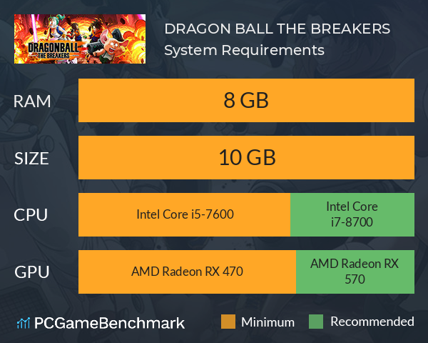 DRAGON BALL: THE BREAKERS System Requirements - Can I Run It