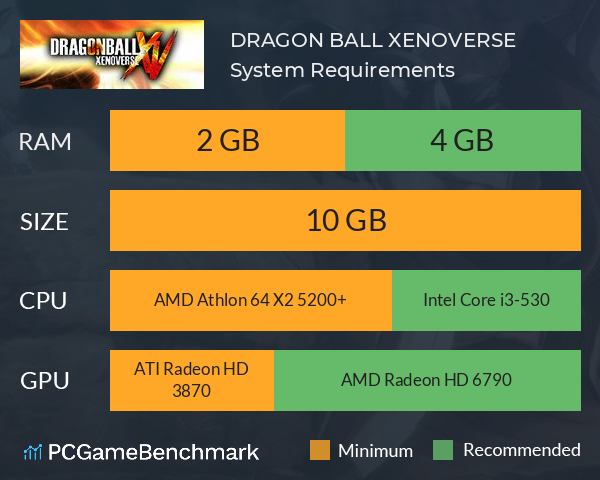 DRAGON BALL XENOVERSE System Requirements PC Graph - Can I Run DRAGON BALL XENOVERSE