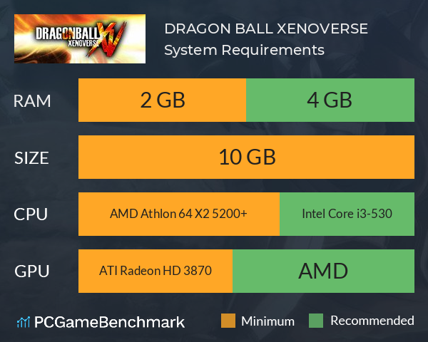 DRAGON BALL XENOVERSE System Requirements PC Graph - Can I Run DRAGON BALL XENOVERSE