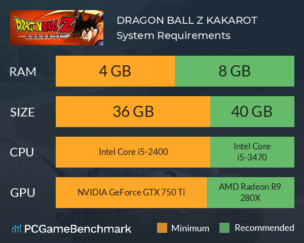 DRAGON BALL Z: KAKAROT System Requirements PC Graph - Can I Run DRAGON BALL Z: KAKAROT