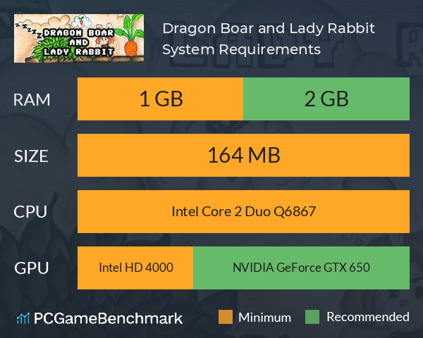 Dragon Boar and Lady Rabbit System Requirements PC Graph - Can I Run Dragon Boar and Lady Rabbit