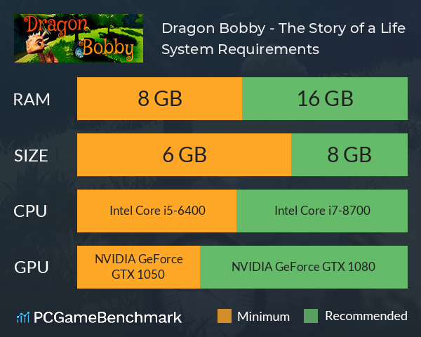 Dragon Bobby - The Story of a Life System Requirements PC Graph - Can I Run Dragon Bobby - The Story of a Life Dragon Bobby - The Story of a Life System Requirements PC Graph - Can I Run Dragon Bobby - The Story of a Life
