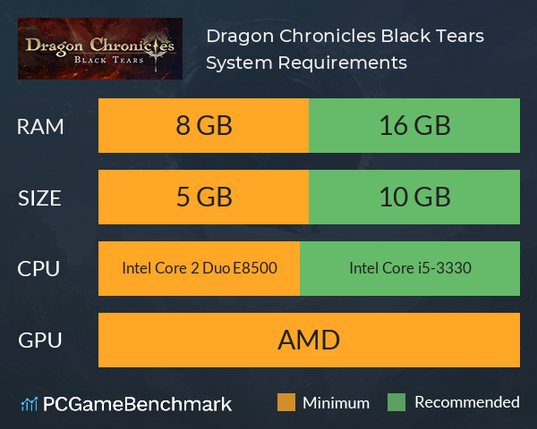 Dragon Chronicles: Black Tears System Requirements PC Graph - Can I Run Dragon Chronicles: Black Tears