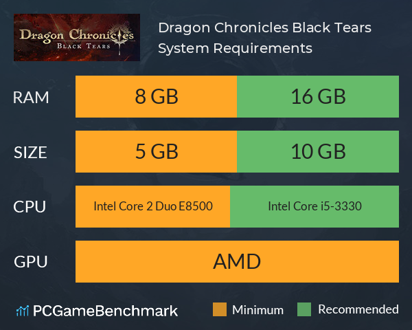 Dragon Chronicles: Black Tears System Requirements PC Graph - Can I Run Dragon Chronicles: Black Tears Dragon Chronicles: Black Tears System Requirements PC Graph - Can I Run Dragon Chronicles: Black Tears