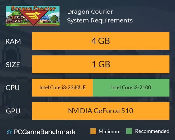 Dragon Courier System Requirements PC Graph - Can I Run Dragon Courier