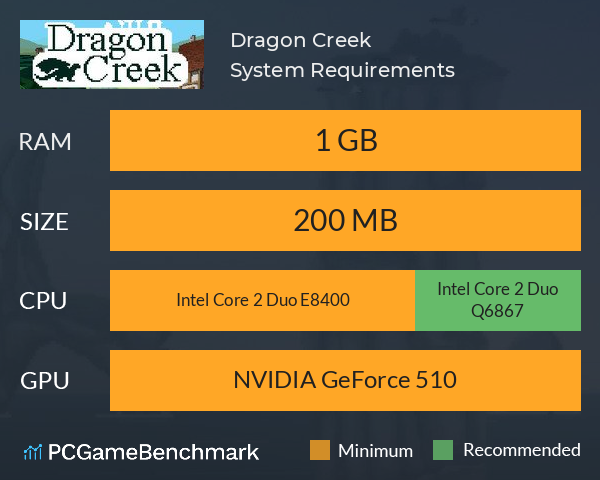 Dragon Creek System Requirements PC Graph - Can I Run Dragon Creek Dragon Creek System Requirements PC Graph - Can I Run Dragon Creek