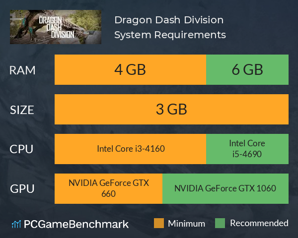 Dragon Dash Division System Requirements PC Graph - Can I Run Dragon Dash Division Dragon Dash Division System Requirements PC Graph - Can I Run Dragon Dash Division