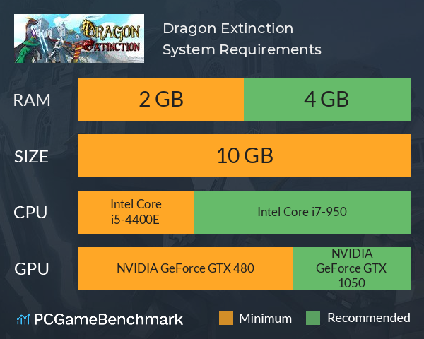 Dragon Extinction System Requirements PC Graph - Can I Run Dragon Extinction Dragon Extinction System Requirements PC Graph - Can I Run Dragon Extinction