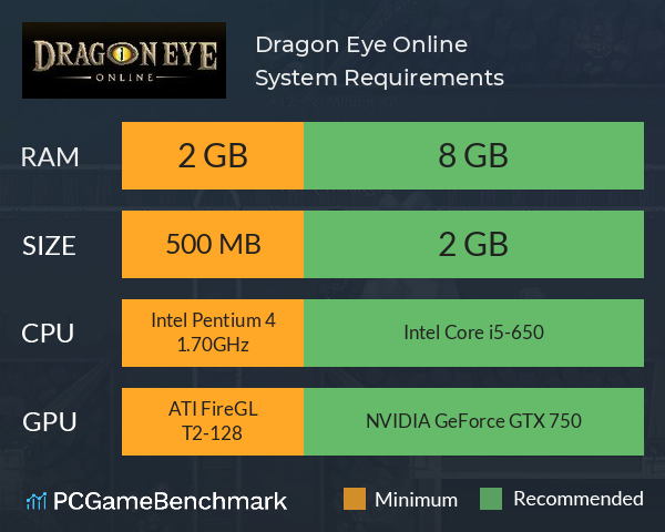 Dragon Eye Online System Requirements PC Graph - Can I Run Dragon Eye Online