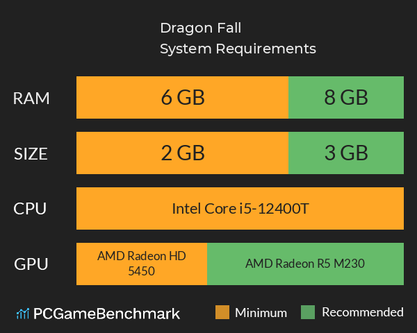 Dragon Fall System Requirements PC Graph - Can I Run Dragon Fall Dragon Fall System Requirements PC Graph - Can I Run Dragon Fall