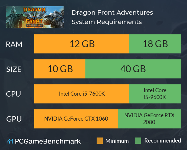 Dragon Front Adventures System Requirements PC Graph - Can I Run Dragon Front Adventures Dragon Front Adventures System Requirements PC Graph - Can I Run Dragon Front Adventures