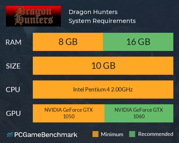 Dragon Hunters System Requirements PC Graph - Can I Run Dragon Hunters Dragon Hunters System Requirements PC Graph - Can I Run Dragon Hunters