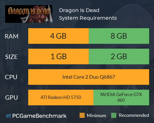 Dragon Is Dead System Requirements PC Graph - Can I Run Dragon Is Dead