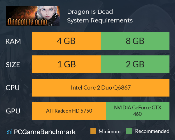 Dragon Is Dead System Requirements PC Graph - Can I Run Dragon Is Dead