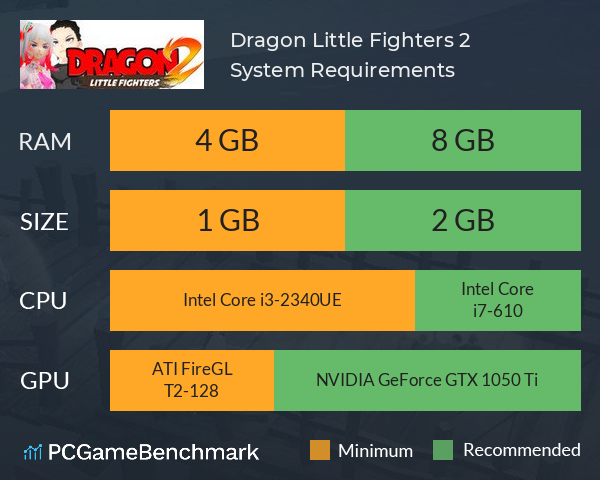 Dragon Little Fighters 2 System Requirements PC Graph - Can I Run Dragon Little Fighters 2 Dragon Little Fighters 2 System Requirements PC Graph - Can I Run Dragon Little Fighters 2