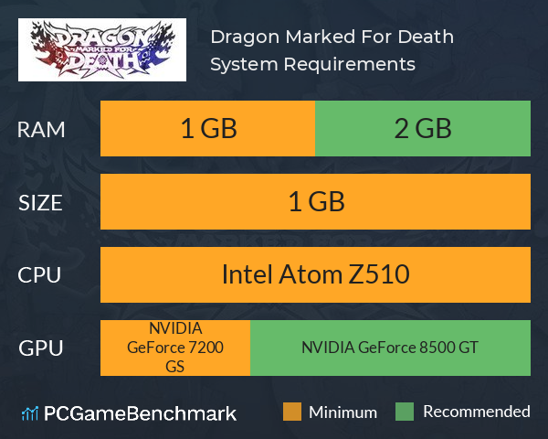 Dragon Marked For Death System Requirements PC Graph - Can I Run Dragon Marked For Death
