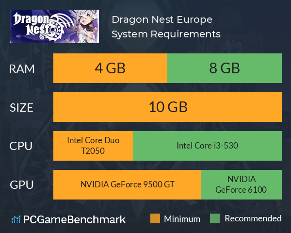 Dragon Nest Europe System Requirements PC Graph - Can I Run Dragon Nest Europe