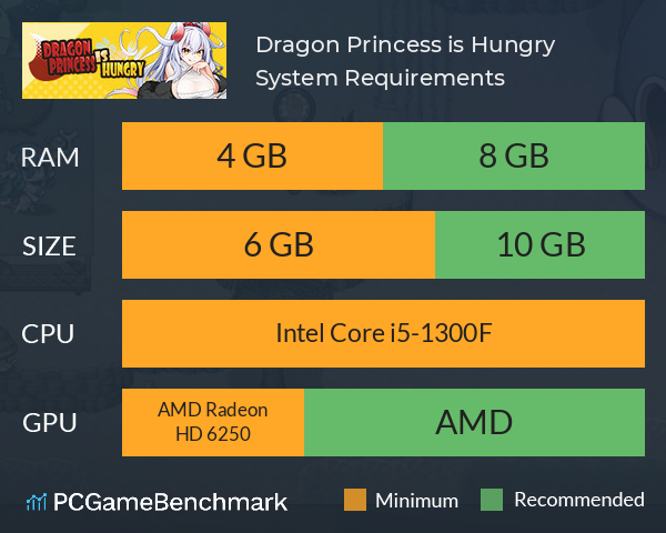Dragon Princess is Hungry System Requirements PC Graph - Can I Run Dragon Princess is Hungry Dragon Princess is Hungry System Requirements PC Graph - Can I Run Dragon Princess is Hungry
