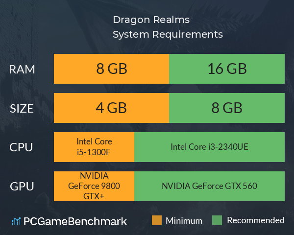 Dragon Realms System Requirements PC Graph - Can I Run Dragon Realms Dragon Realms System Requirements PC Graph - Can I Run Dragon Realms