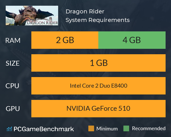 Dragon Rider System Requirements PC Graph - Can I Run Dragon Rider Dragon Rider System Requirements PC Graph - Can I Run Dragon Rider