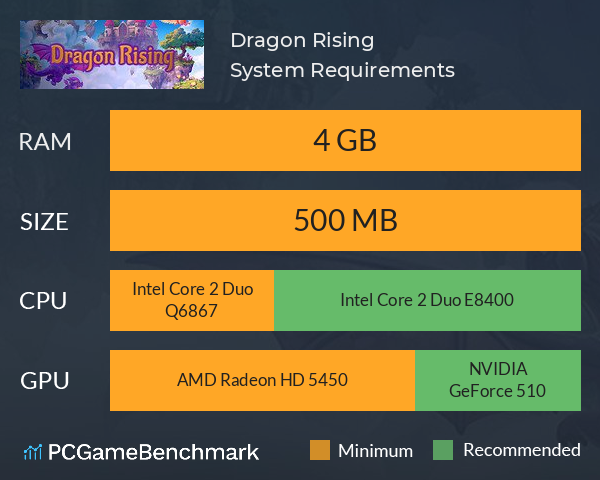 Dragon Rising System Requirements PC Graph - Can I Run Dragon Rising Dragon Rising System Requirements PC Graph - Can I Run Dragon Rising