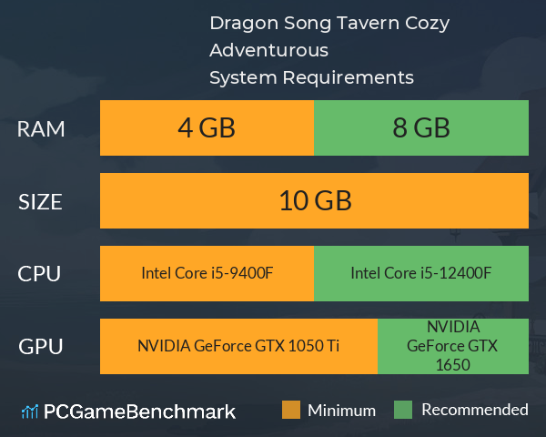 Dragon Song Tavern: Cozy & Adventurous System Requirements PC Graph - Can I Run Dragon Song Tavern: Cozy & Adventurous Dragon Song Tavern: Cozy & Adventurous System Requirements PC Graph - Can I Run Dragon Song Tavern: Cozy & Adventurous