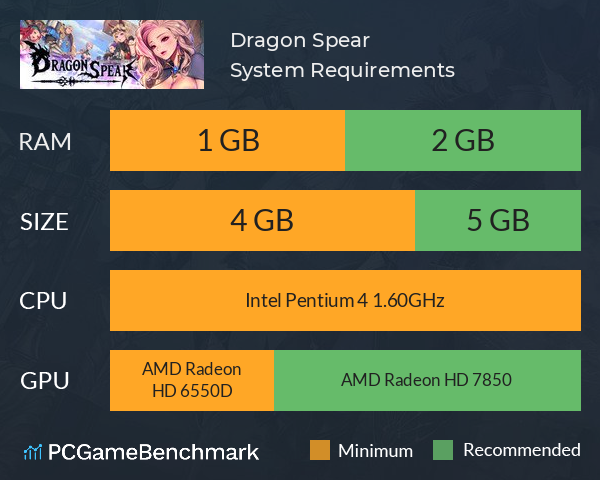 Dragon Spear System Requirements PC Graph - Can I Run Dragon Spear Dragon Spear System Requirements PC Graph - Can I Run Dragon Spear