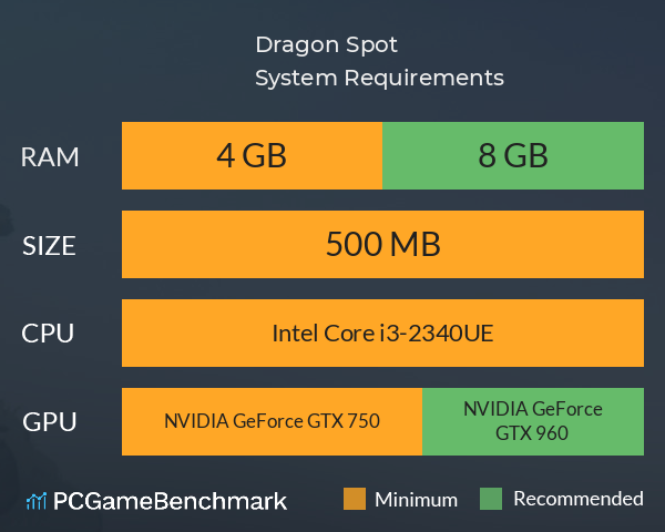 Dragon Spot System Requirements PC Graph - Can I Run Dragon Spot Dragon Spot System Requirements PC Graph - Can I Run Dragon Spot