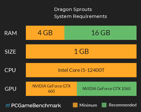 Dragon Sprouts System Requirements PC Graph - Can I Run Dragon Sprouts Dragon Sprouts System Requirements PC Graph - Can I Run Dragon Sprouts