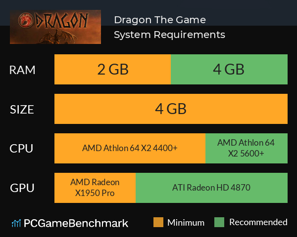 Dragon: The Game System Requirements PC Graph - Can I Run Dragon: The Game