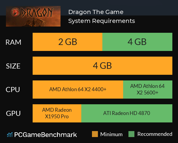 Dragon: The Game System Requirements PC Graph - Can I Run Dragon: The Game Dragon: The Game System Requirements PC Graph - Can I Run Dragon: The Game