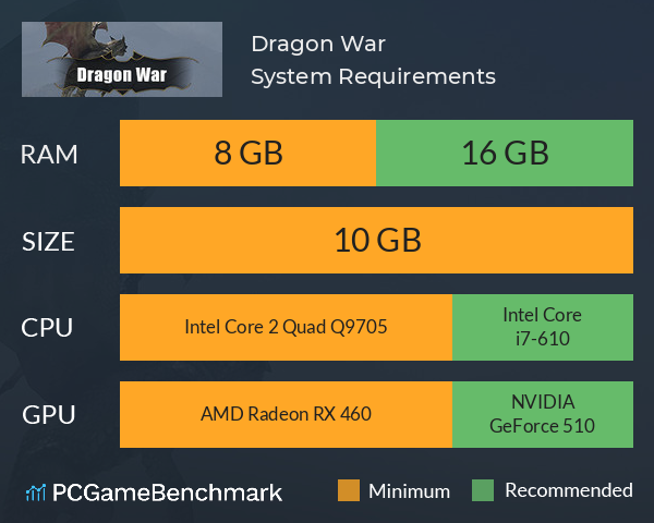 Dragon War System Requirements PC Graph - Can I Run Dragon War Dragon War System Requirements PC Graph - Can I Run Dragon War