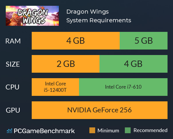 Dragon Wings System Requirements PC Graph - Can I Run Dragon Wings
