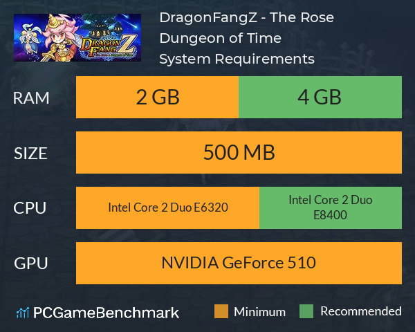 DragonFangZ - The Rose & Dungeon of Time System Requirements PC Graph - Can I Run DragonFangZ - The Rose & Dungeon of Time