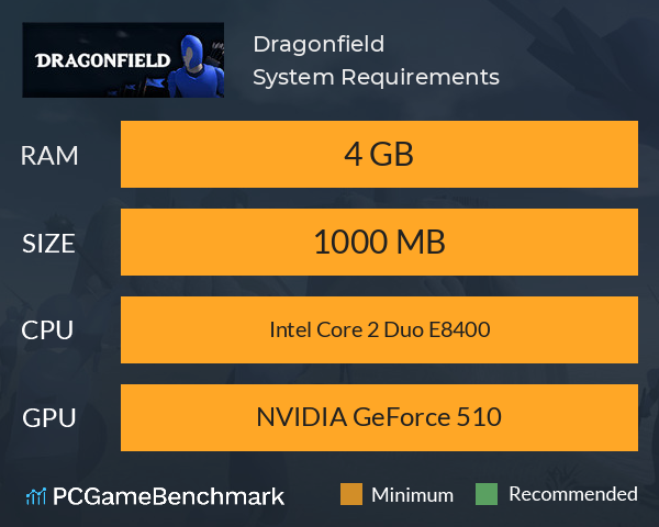 Dragonfield System Requirements PC Graph - Can I Run Dragonfield Dragonfield System Requirements PC Graph - Can I Run Dragonfield
