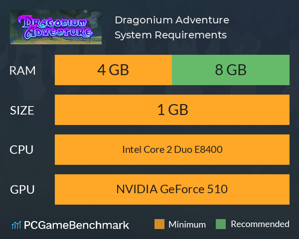 Dragonium Adventure System Requirements PC Graph - Can I Run Dragonium Adventure