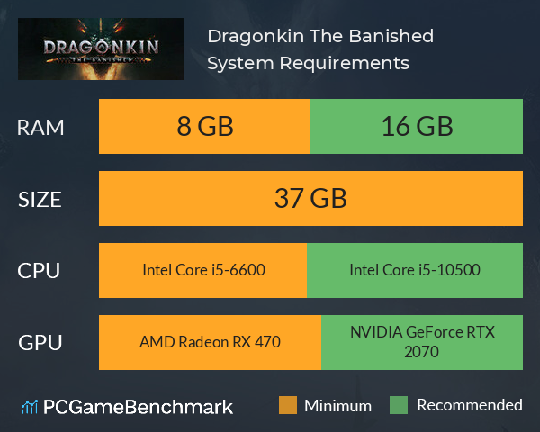Dragonkin: The Banished System Requirements PC Graph - Can I Run Dragonkin: The Banished Dragonkin: The Banished System Requirements PC Graph - Can I Run Dragonkin: The Banished